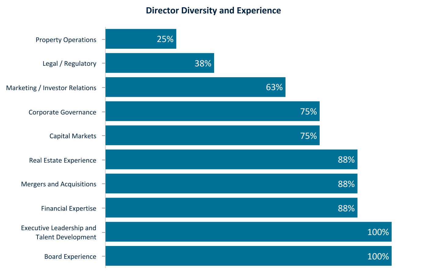 chart-810f927664a548779c81.jpg